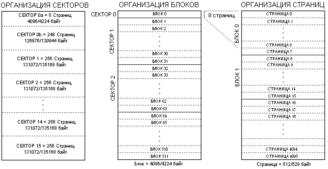 USB Flash Memory USB Flash Memory