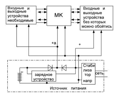 Аварийный Блок Питания