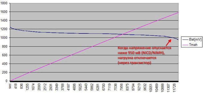 Измеритель ёмкости аккумуляторов