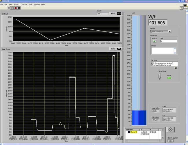 Устройство мониторинга электроэнергии на LabView Устройство мониторинга электроэнергии на LabView