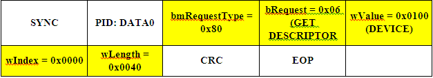 Настройка периферии USB в STM32F0