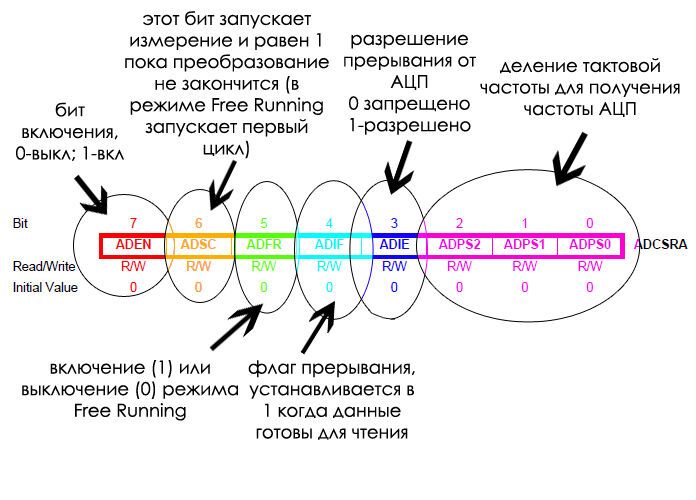 Осциллографический пробник на ATmega8 Осциллографический пробник на ATmega8