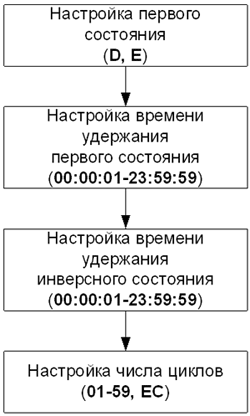 Схема Таймера