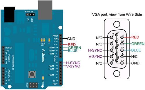 Arduino Uno с платой VGA Arduino Uno с платой VGA