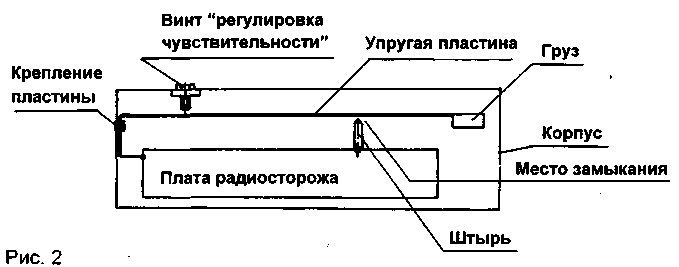 Автомобильный радиосторож Автомобильный радиосторож