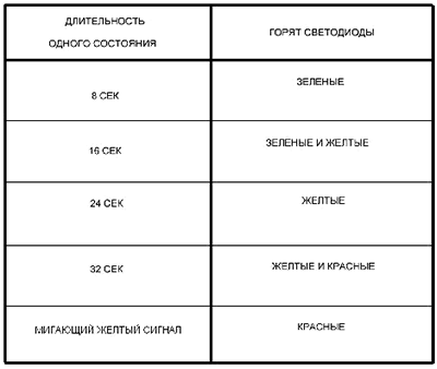 Схема светофора на PIC12F629