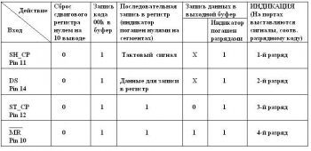 Схема подключения LED индикатора к микроконтроллеру Схема подключения LED индикатора к микроконтроллеру
