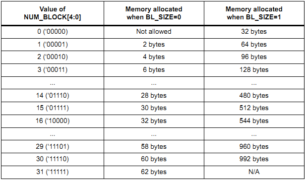 Настройка периферии USB в STM32F0