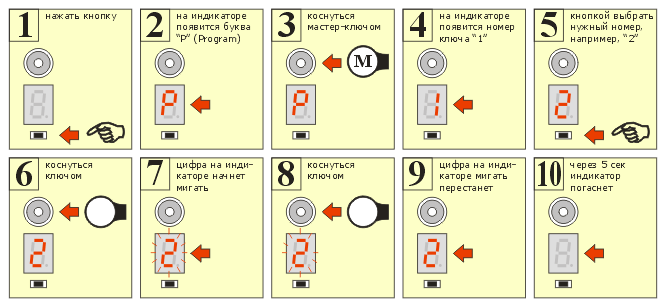 Электронный замок с ключами iButton