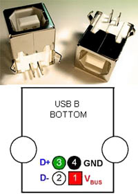 USB плата ввода-вывода USB плата ввода-вывода