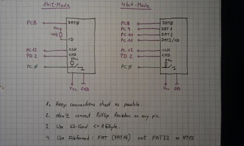 STM32F4 Работа с SD Картой