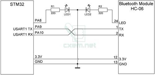 STM32 Bluetooth Android Connection