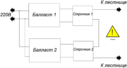 Лестница Иакова