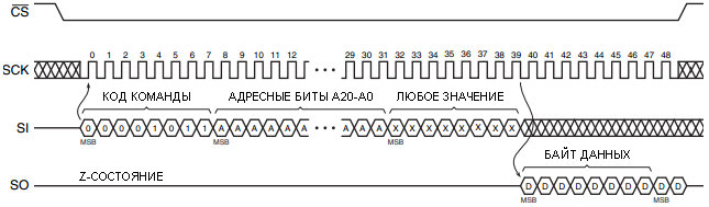 USB Flash Memory USB Flash Memory