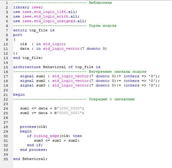 FPGA ПЛИС