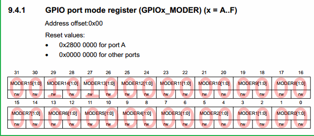 STM32 CORTEX M0 GPIO ports configuration