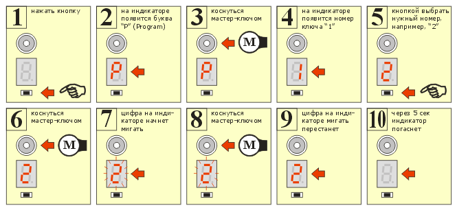 Электронный замок с ключами iButton