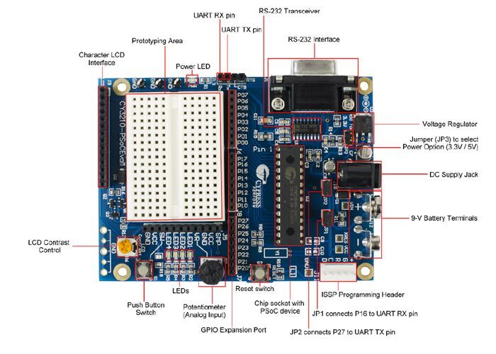 PSoC Введение PSoC Введение