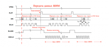 Зажигаем на TLC5940