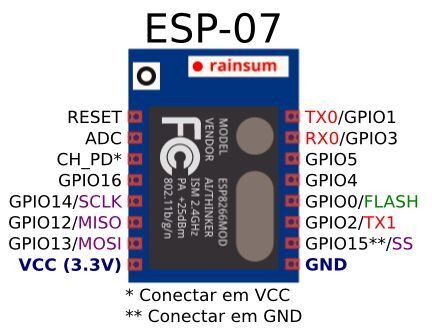 WiFi ESP8266