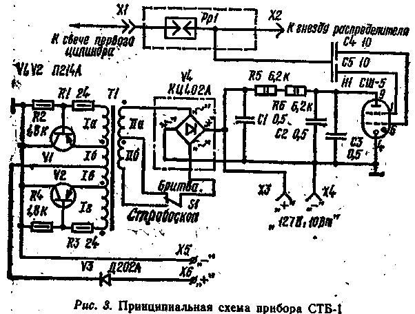 Автомобильные стробоскопические приборы СТБ-1 и АВТО-ИСКРА Автомобильные стробоскопические приборы СТБ-1 и АВТО-ИСКРА