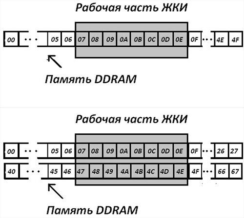 Символьный ЖКИ с контроллером HD44780 Символьный ЖКИ с контроллером HD44780