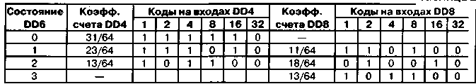 Цифровой Автомат Регулятор Угла 03