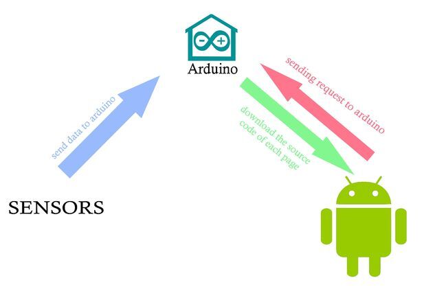 Схема умного дома с Arduino