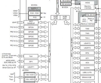 STM32 HD44780 LCD Display