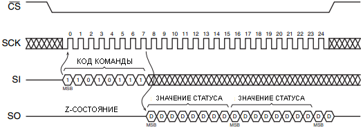 USB Flash Memory USB Flash Memory