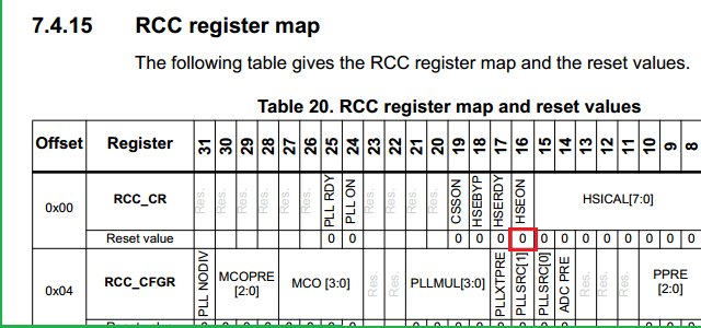 STM32 CORTEX M0 GPIO ports configuration