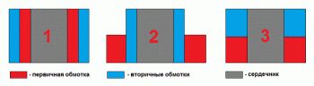 ЛЛК Резонансный ИИП на базе IRS27952