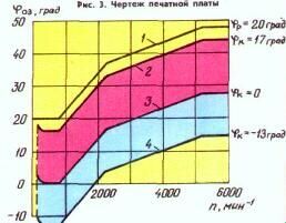 Схема электронного корректора угла ОЗ Схема электронного корректора угла ОЗ