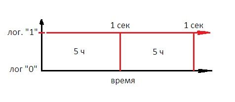 Модуль Автономного Сброса