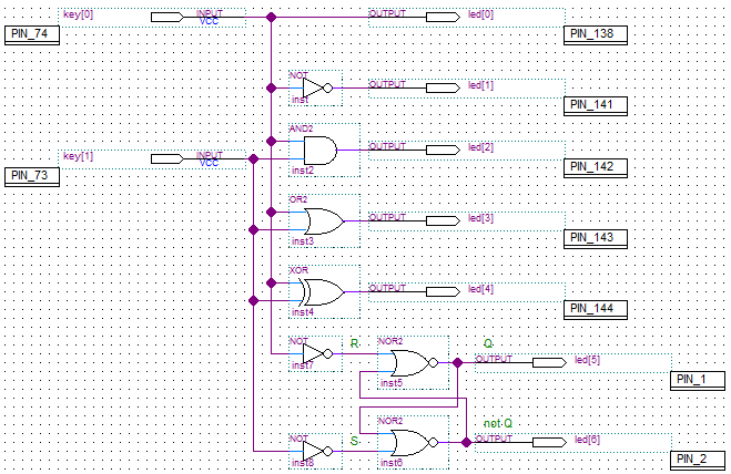 FPGA ПЛИС