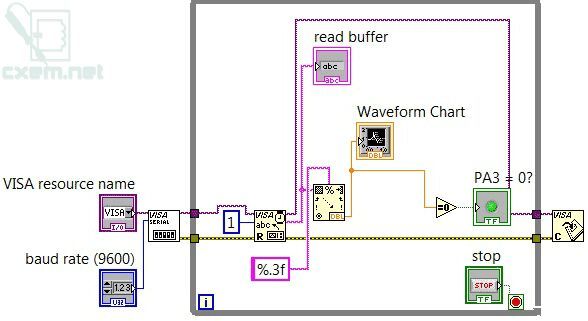 Работа с LabVIEW на примере STM32 Работа с LabVIEW на примере STM32