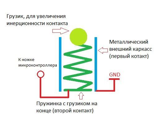 Советчик в кармане Советчик в кармане