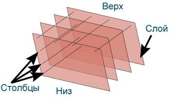 Светодиодный куб на Arduino Светодиодный куб на Arduino