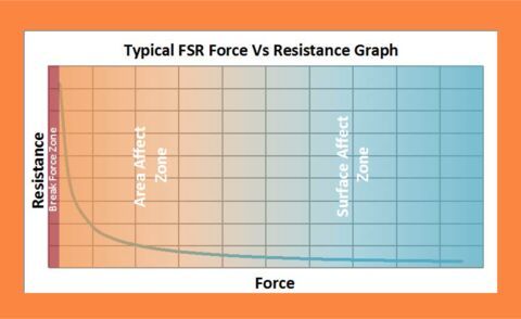 Резистивный датчик давления FSR402 Резистивный датчик давления FSR402