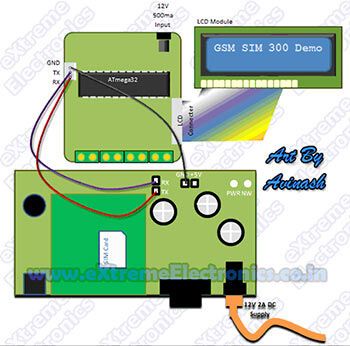 Связь между SIM300 и ATmega32