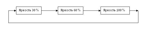 Регулятор яркости ШИМ для светодиодного драйвера