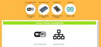 Интернет Вещей С RemoteXY