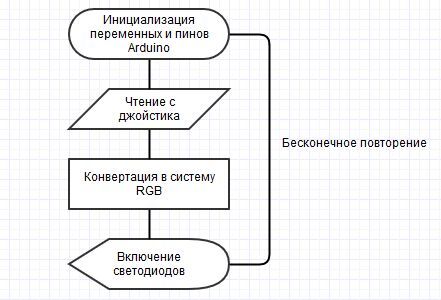 JoyLED RGB светодиод Arduino джойстик