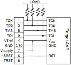Клон AVR JTAG ICE Клон AVR JTAG ICE