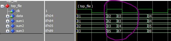FPGA ПЛИС