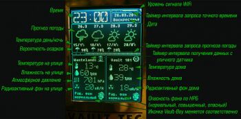 Климатический Монитор от Vault-Tec Климатический Монитор от Vault-Tec