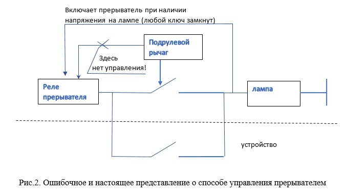 Идеальная программа на С для МК