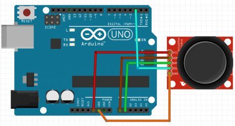Kurs Arduino - Processing