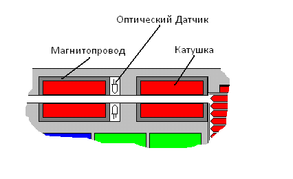 Проект трехступенчатого Гаусс Гана