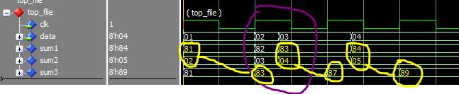 FPGA ПЛИС